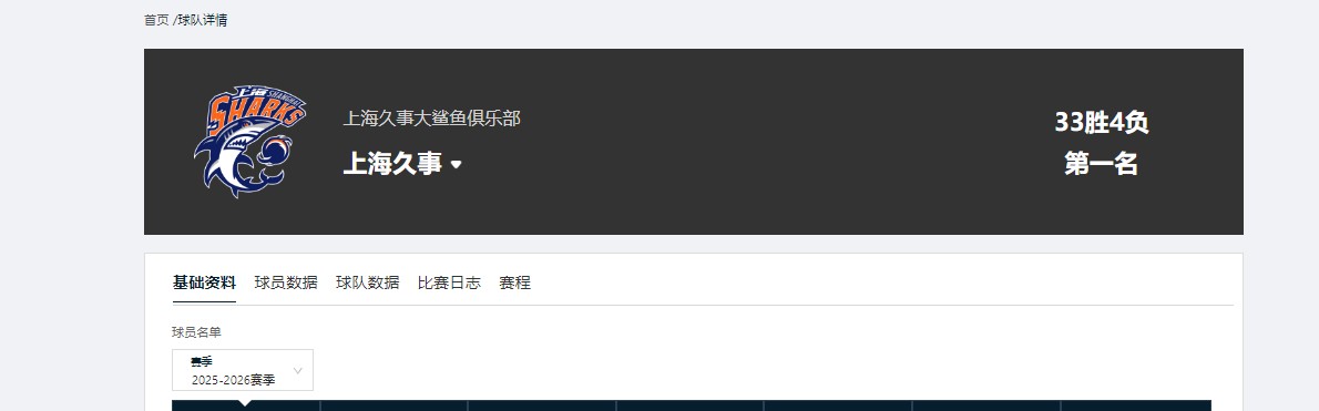 开云移动端-11连胜！临近季后赛越来越强，上海男篮麻烦来了，最大对手已出现