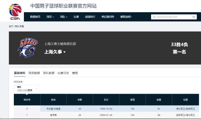 开云移动端-11连胜！临近季后赛越来越强，上海男篮麻烦来了，最大对手已出现