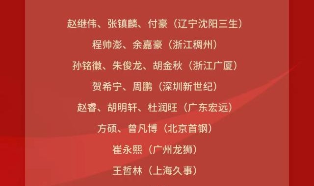 kaiyun-中国男篮官宣18人名单：郭艾伦吴前落选 付豪入围